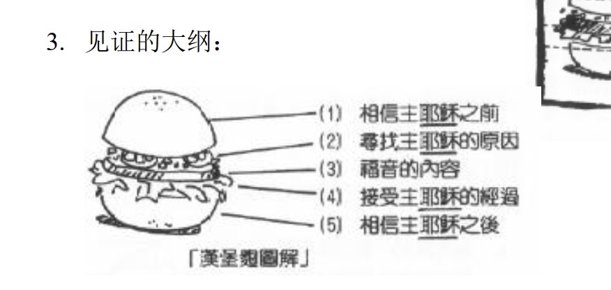 汉堡结构